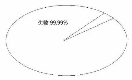 告訴你孩子：幾年的放縱，換來的是一生卑微